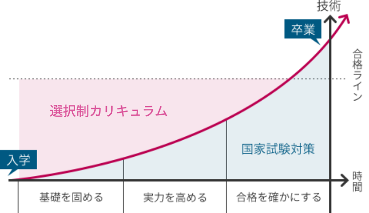 グラフ