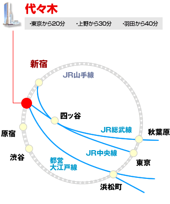 路線図