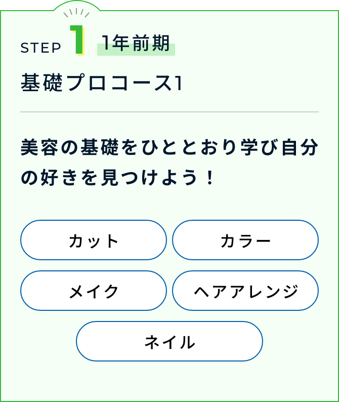 STEP1 1年前期「基礎プロコース1」