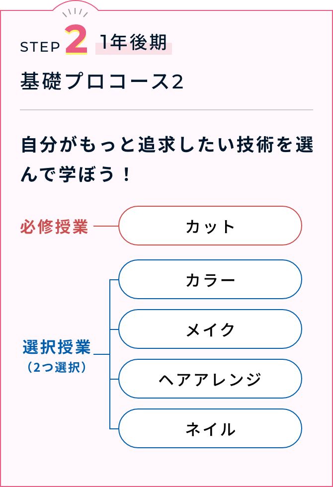STEP2 1年後期「基礎プロコース2」