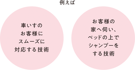 車いすのお客様にスムーズに対応する技術+お客様の家へ伺い、ベッドの上でシャンプーをする技術