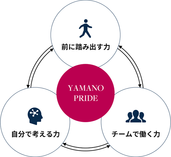 YAMANO PRIDE