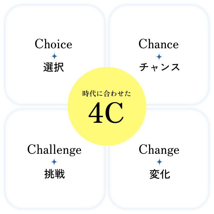 時代に合わせた4C