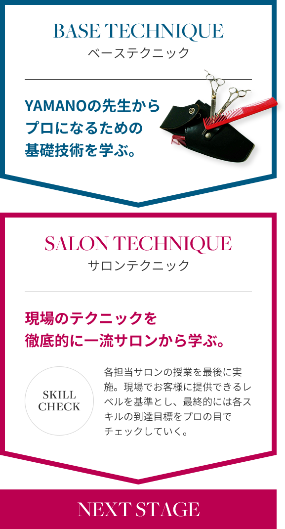 1年次1学期~2年次1学期